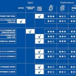 Pneu Michelin Power CUP 700x28 -VTT Soldes pneu michelin power cup 700x23 nouveau p image 99126 grande